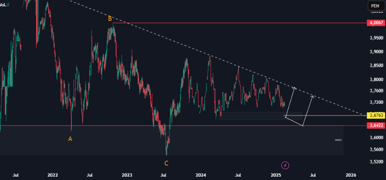 Análisis Técnico Semanal USD/PEN: Perspectivas y Tendencias del Mercado Cambiario