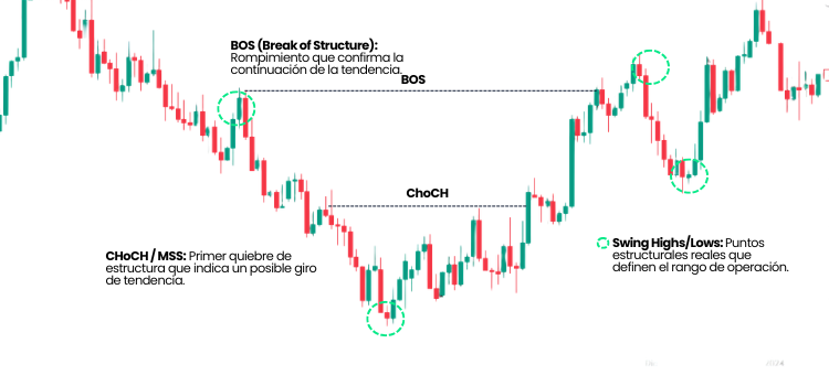 Nadie Puede Predecir la Siguiente recesión