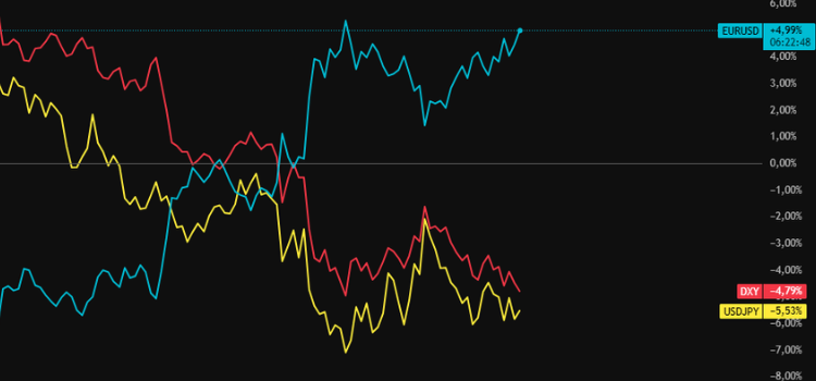 Más allá del Dólar: Desafíos y Futuro del Sistema Monetario Internacional.