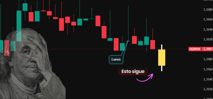 Análisis de la tendencia semanal del USD/PEN: ¿Por qué el billete verde no logra despegar?