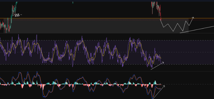 Todavía no estamos listos para ir al alza con el dólar. Análisis de la Tendencia USD/PEN