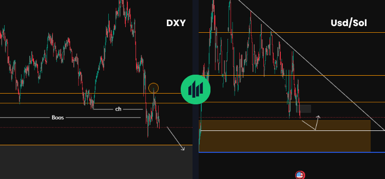 Análisis Semanal Dólar Sol: ¿Se Acerca el Piso de la Caída?