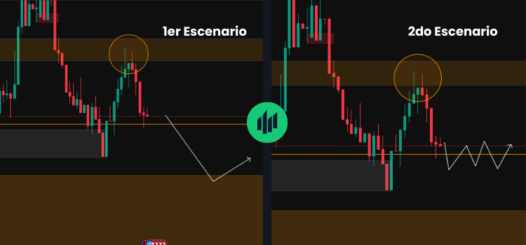 Análisis Técnico Semanal USD/PEN: ¿Más Caída O Un Respiro Alcista?