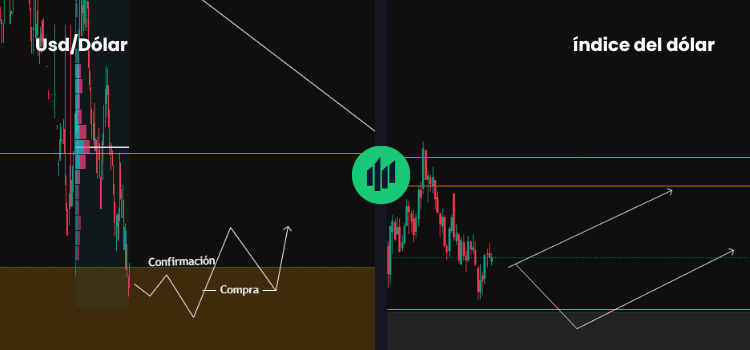 ¿Se Agota la Baja del Dólar? Análisis Técnico y Perspectivas USD/PEN