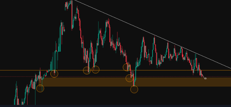 ¿Continuará Cayendo el Dólar? Análisis Técnico del USD/PEN en Perú