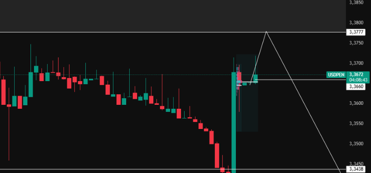 Dólar hoy en Perú: ¿A cuánto cotiza el tipo de cambio este jueves 5 de febrero?
